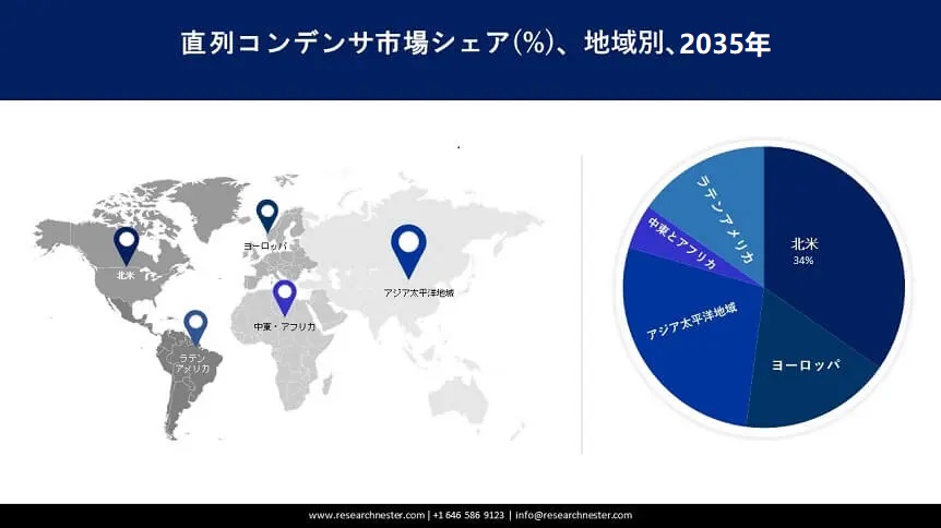 Series Capacitors Market Survey